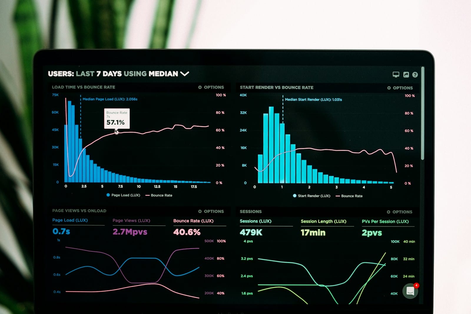 10 Best AI Cold Email Tools to Fill Your Sales Pipeline 10 Analytics dashboard with charts for email outreach campaign performance